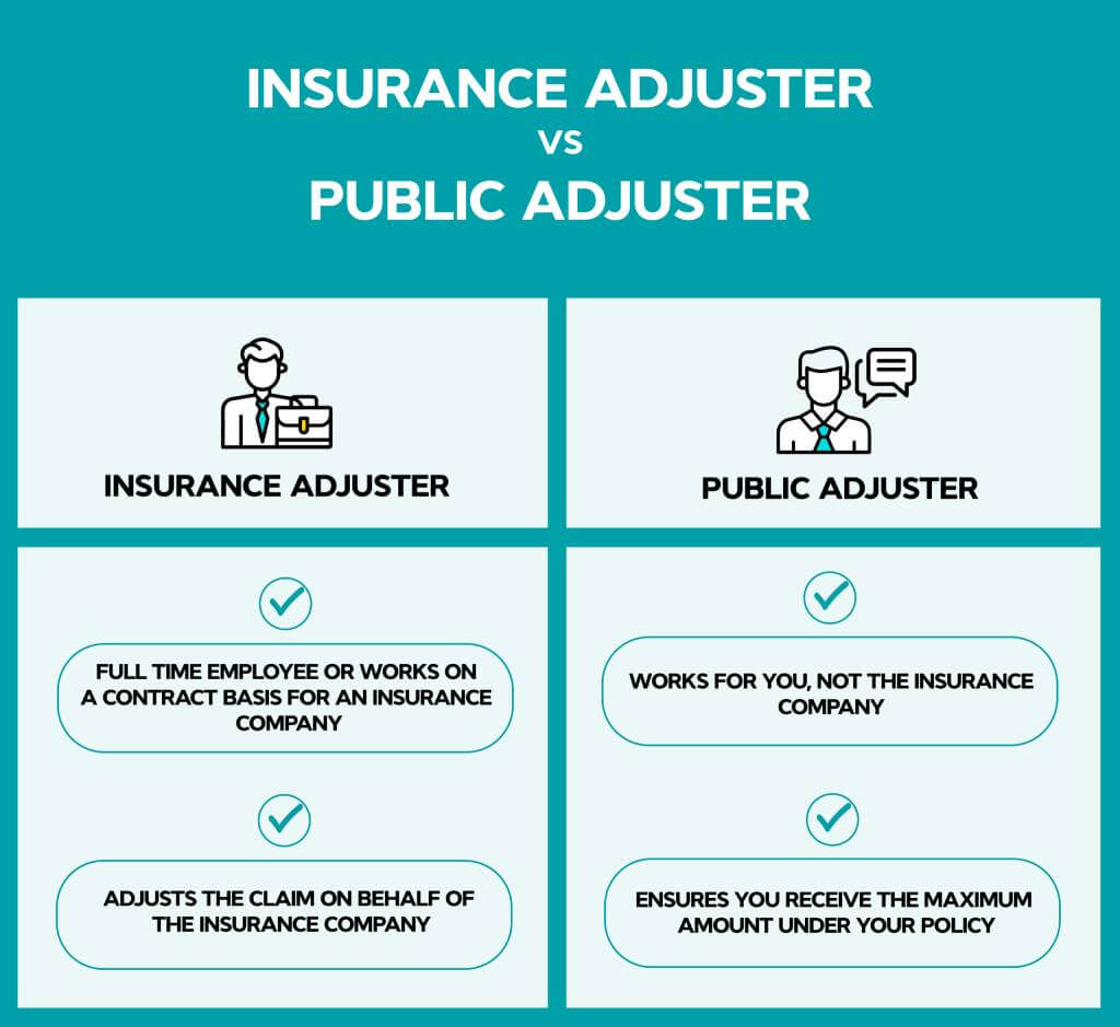 Insurance Adjuster vs Public Adjuster